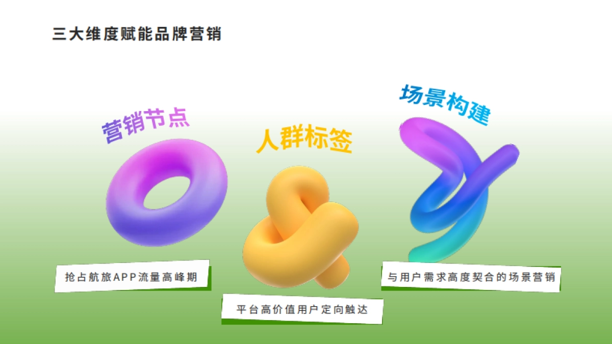 2025年航旅纵横Q3营销通案_第6页