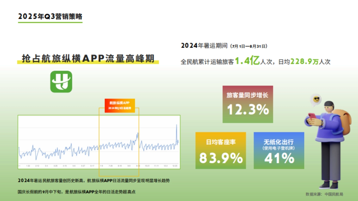 2025年航旅纵横Q3营销通案_第7页