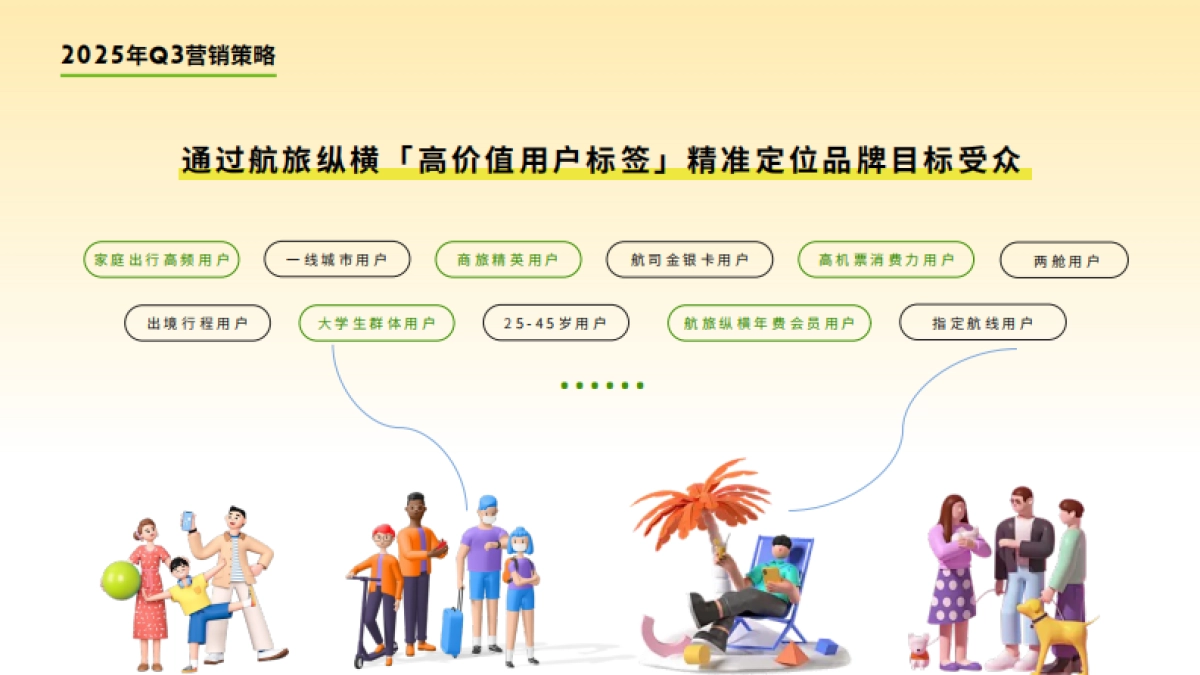 2025年航旅纵横Q3营销通案_第8页
