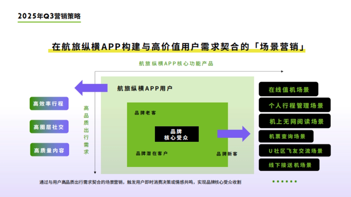 2025年航旅纵横Q3营销通案_第9页