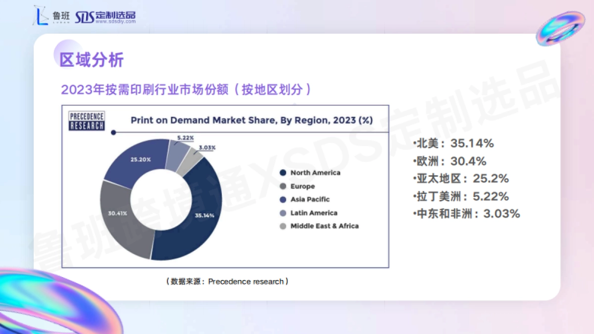 2024年度POD出海营销增长指南_第10页