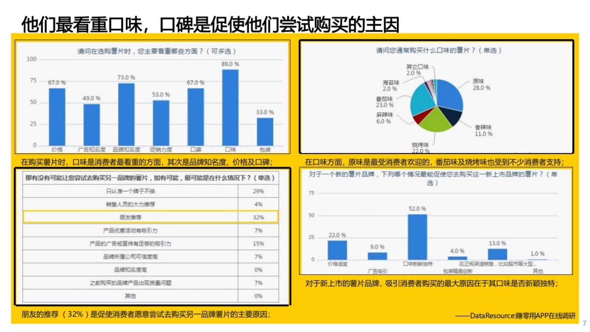 乐事大波浪新品上市campaign-59页_第7页