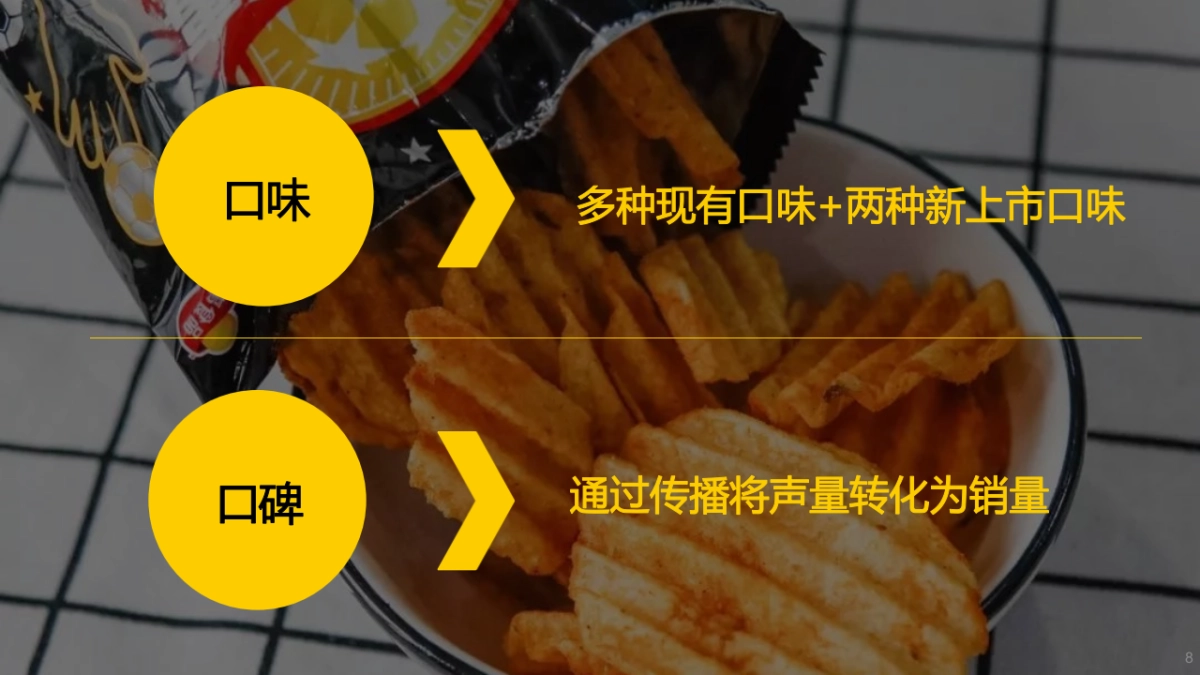 乐事大波浪新品上市campaign-59页_第8页