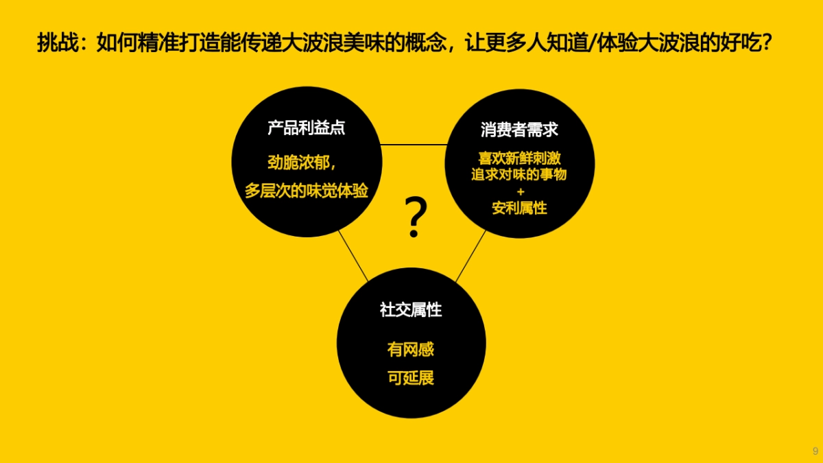 乐事大波浪新品上市campaign-59页_第9页