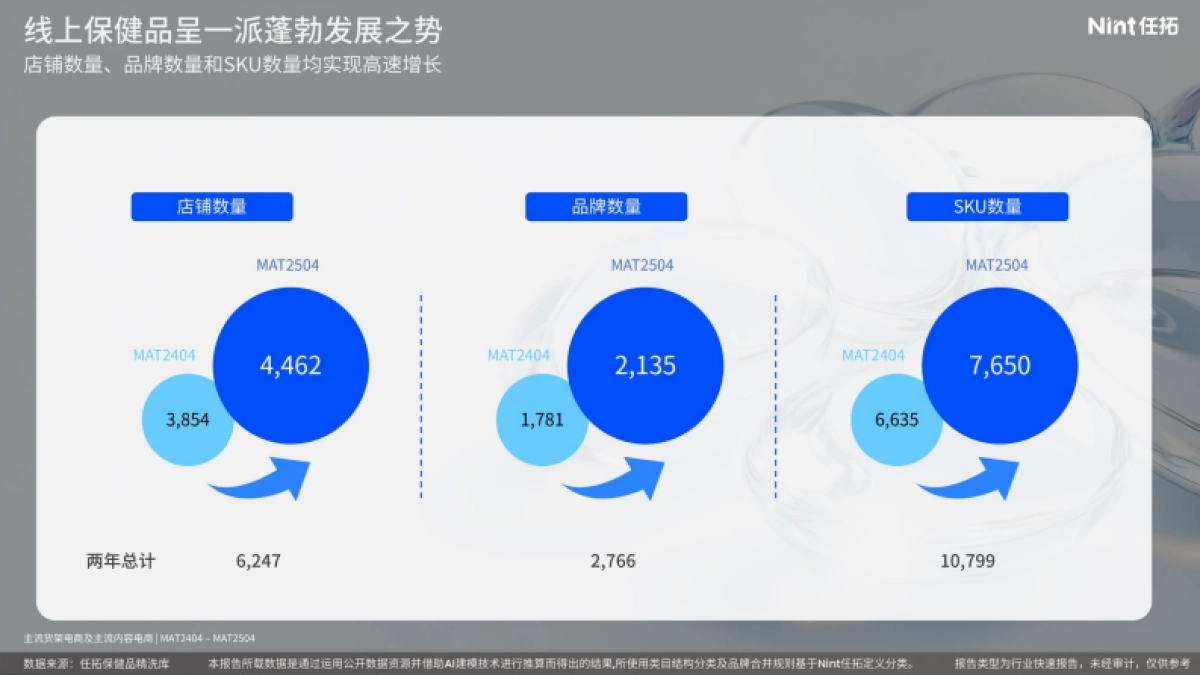 2025年保健品属性精洗报告_第5页