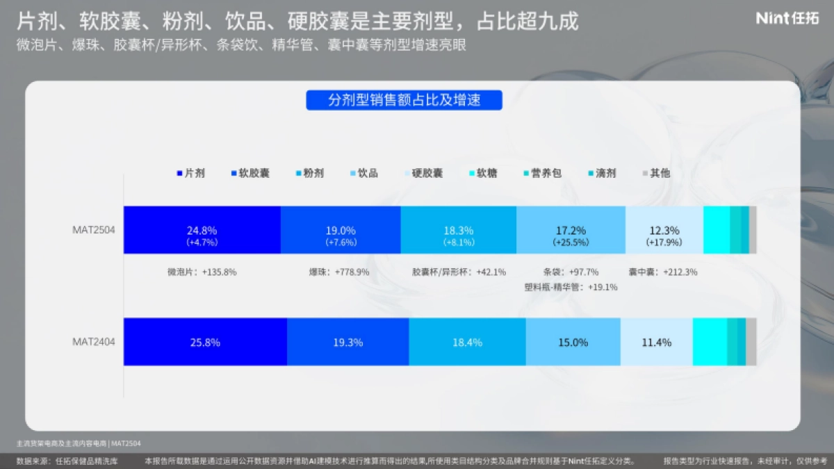 2025年保健品属性精洗报告_第7页
