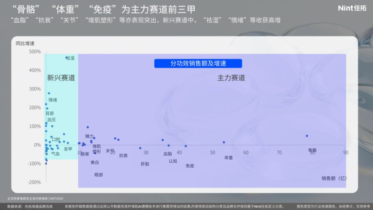 2025年保健品属性精洗报告_第8页