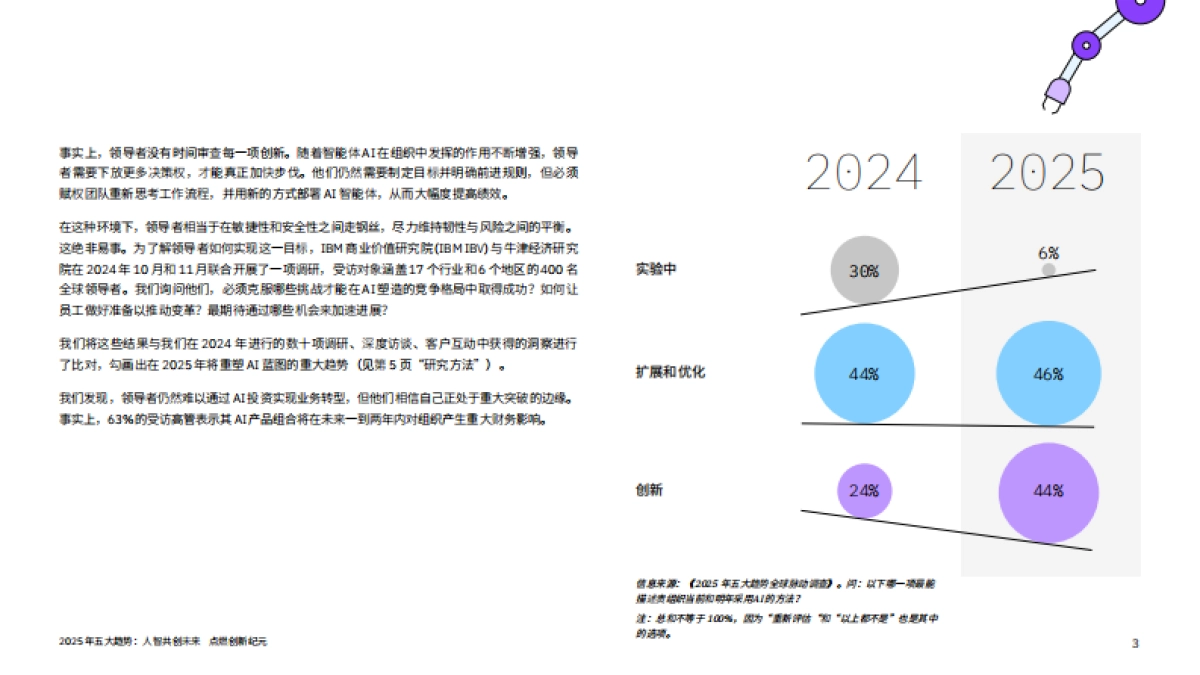 2025年五大趋势：人智共创未来 点燃创新纪元_第3页