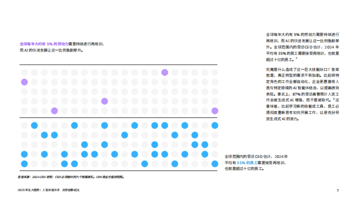2025年五大趋势：人智共创未来 点燃创新纪元_第7页
