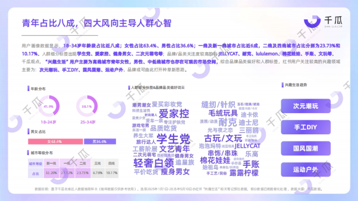 2025年小红书兴趣生活数据洞察报告_第6页