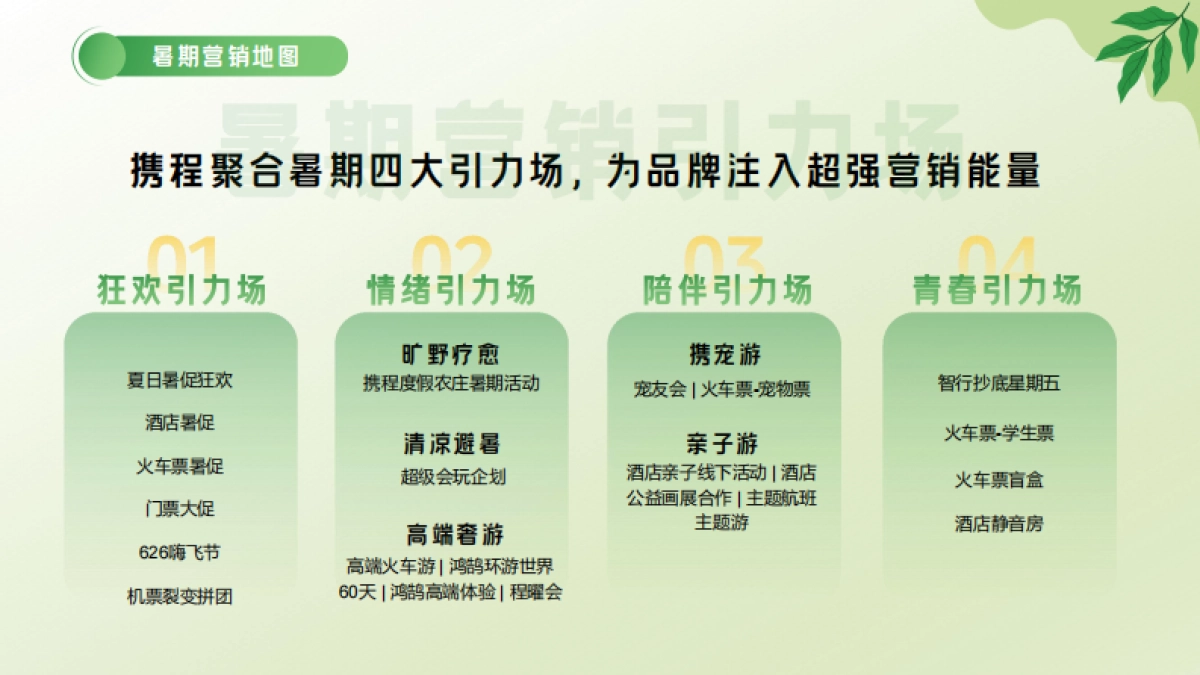 2025携程暑期营销通案_第2页