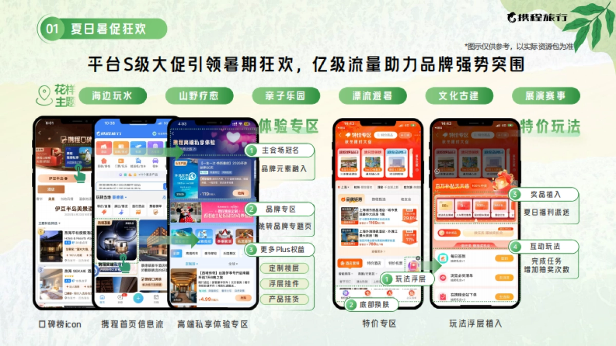 2025携程暑期营销通案_第4页