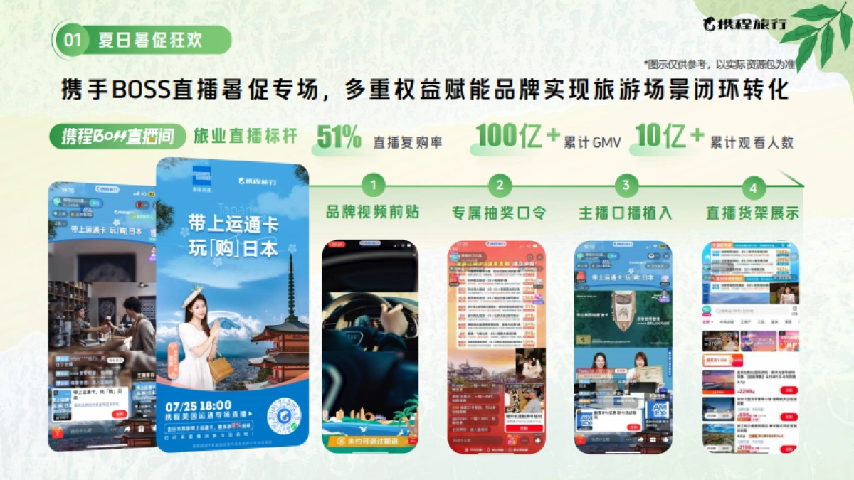 2025携程暑期营销通案_第5页