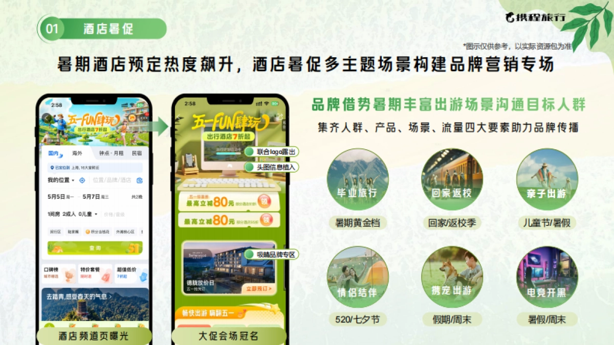 2025携程暑期营销通案_第6页