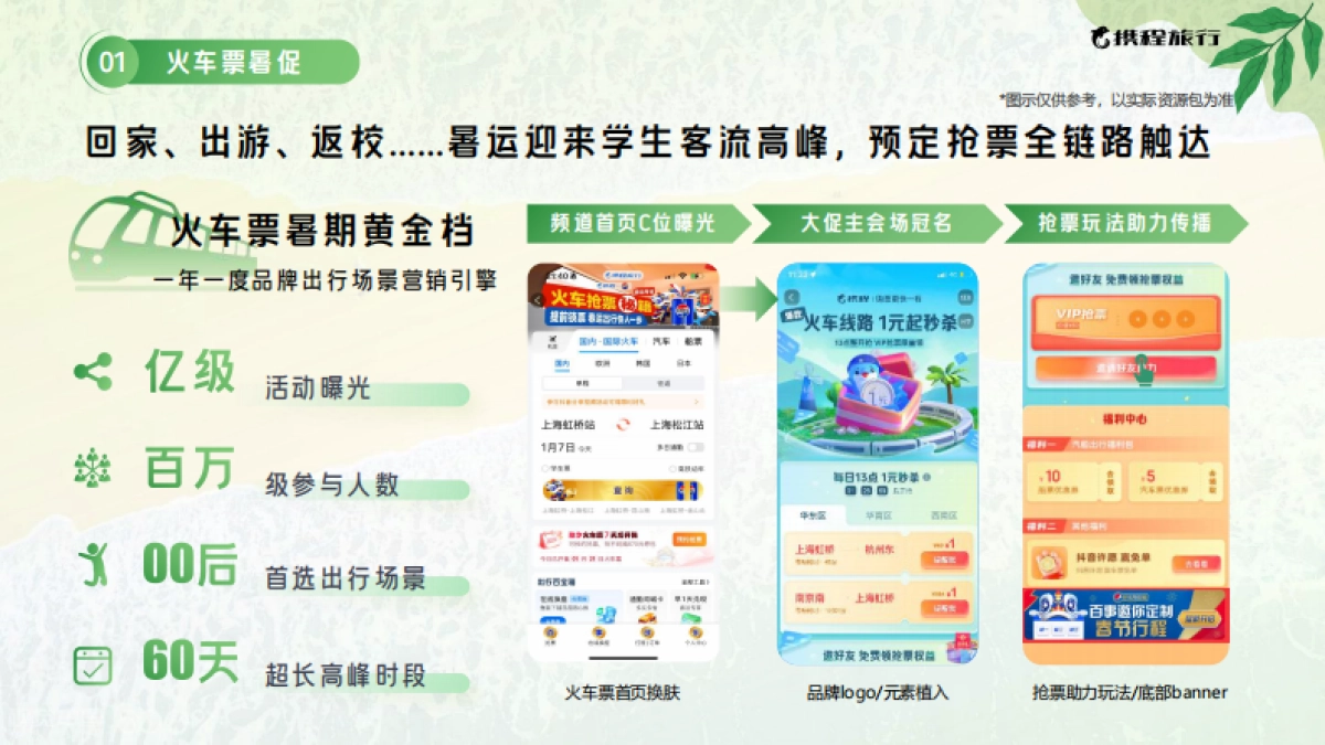 2025携程暑期营销通案_第7页