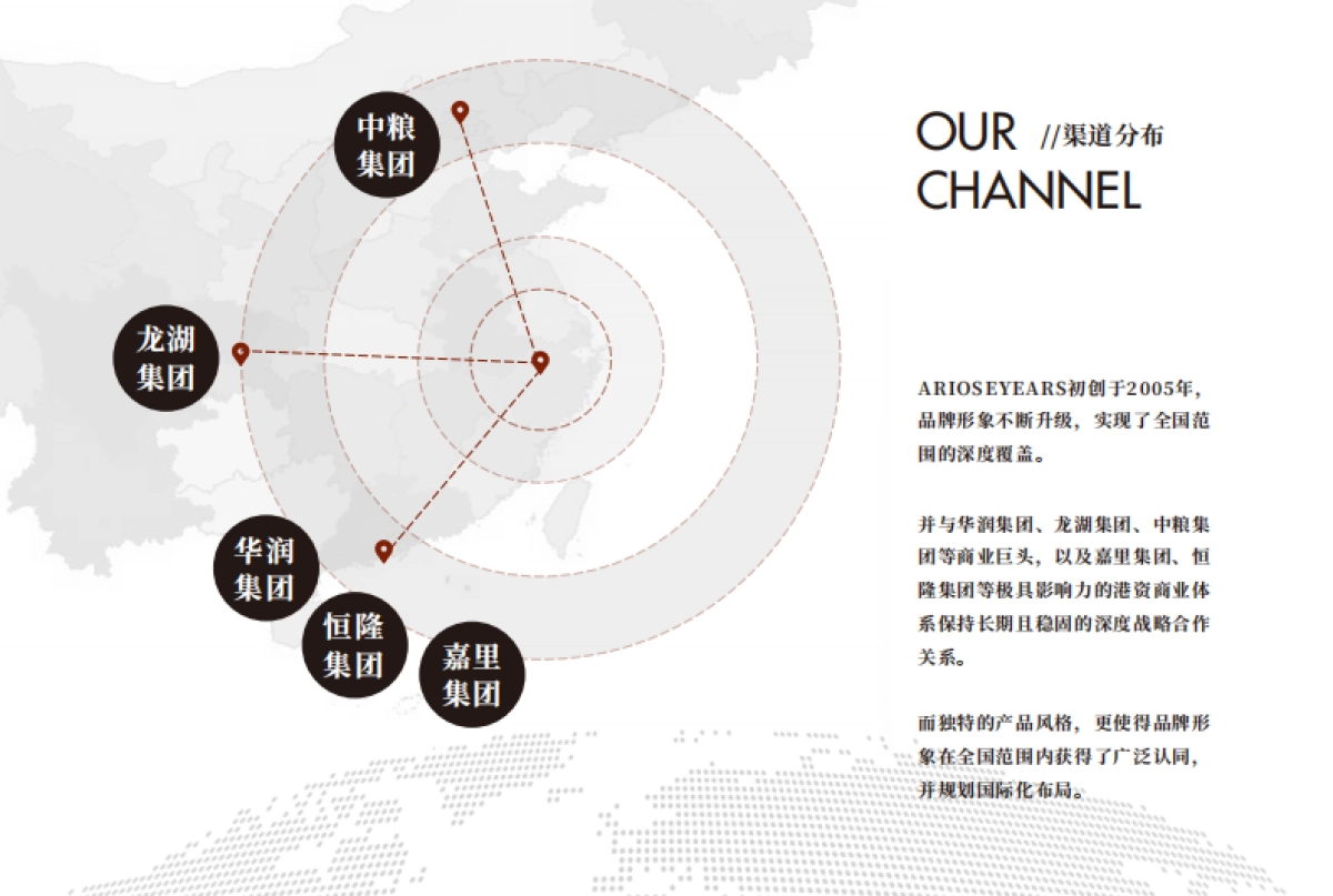 ARIOSEYEARS25夏季品牌手册_第8页
