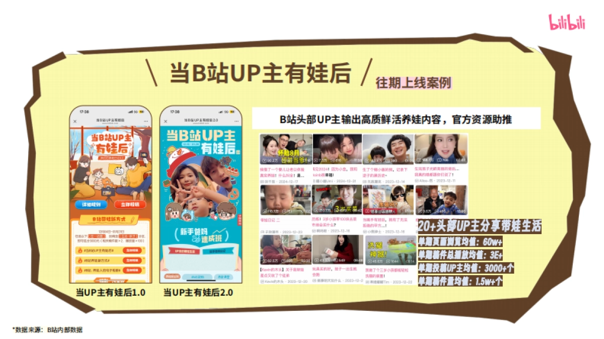 bilibili亲子「当UP主有娃后」招商方案_第2页