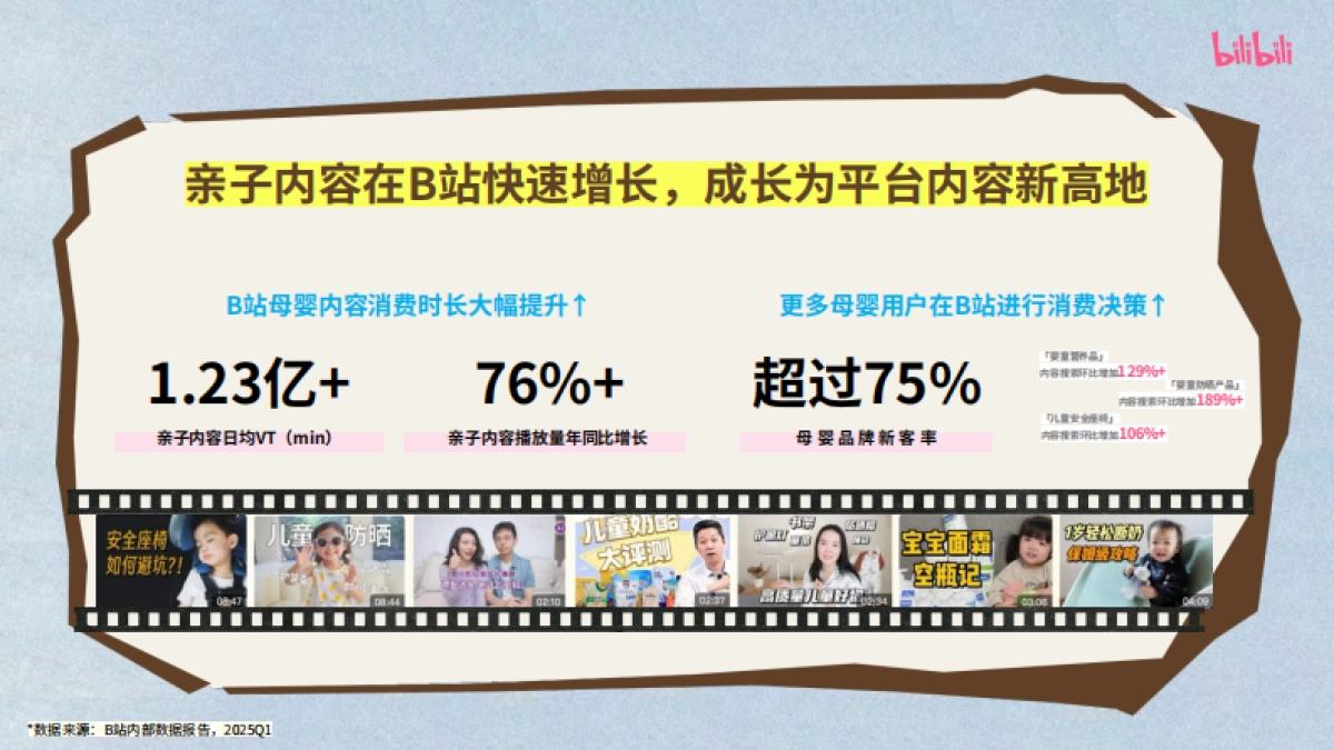 bilibili亲子「当UP主有娃后」招商方案_第3页