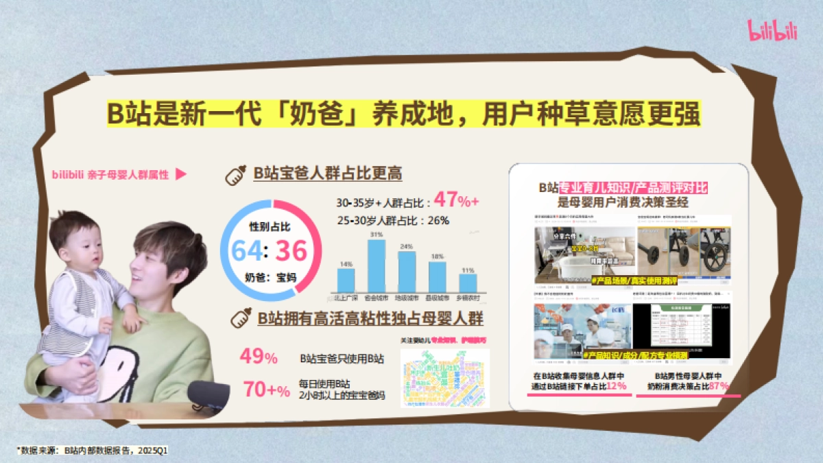 bilibili亲子「当UP主有娃后」招商方案_第5页