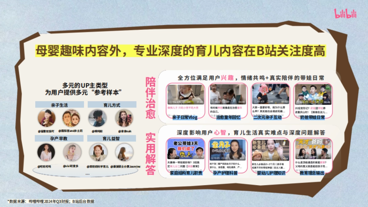 bilibili亲子「当UP主有娃后」招商方案_第6页