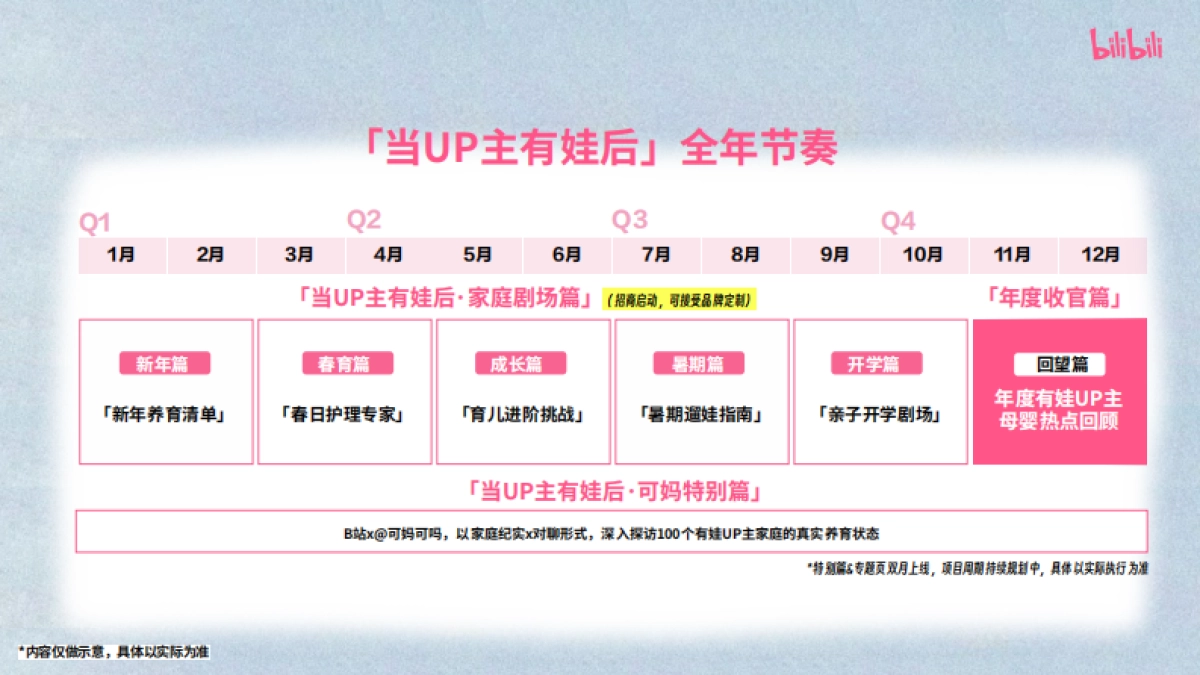 bilibili亲子「当UP主有娃后」招商方案_第9页