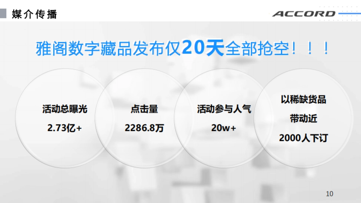 广汽本田雅阁超感新创整合营销活动_第10页