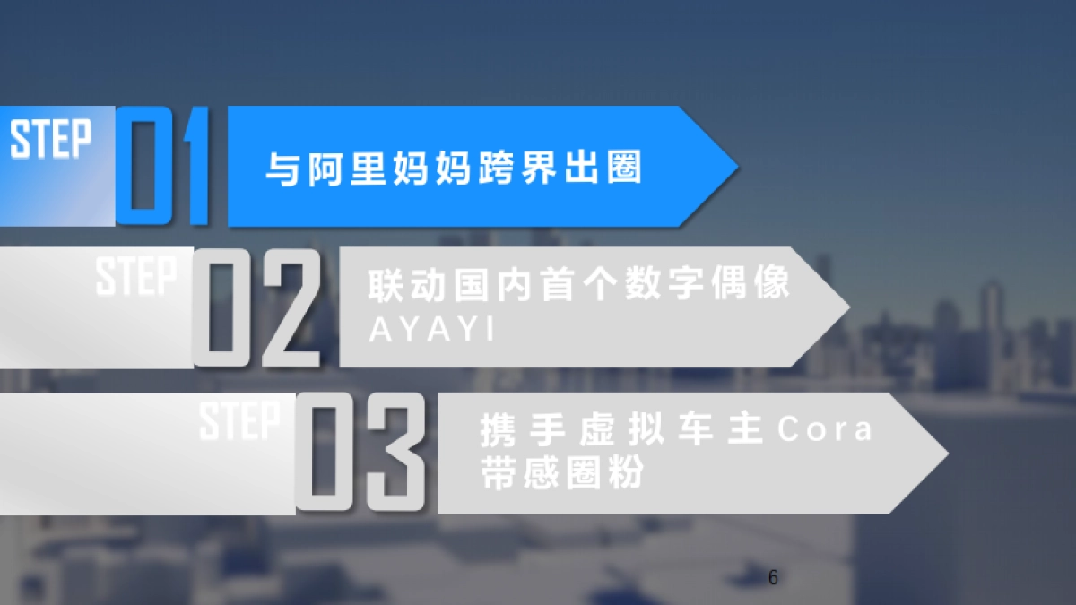 广汽本田雅阁超感新创整合营销活动_第6页