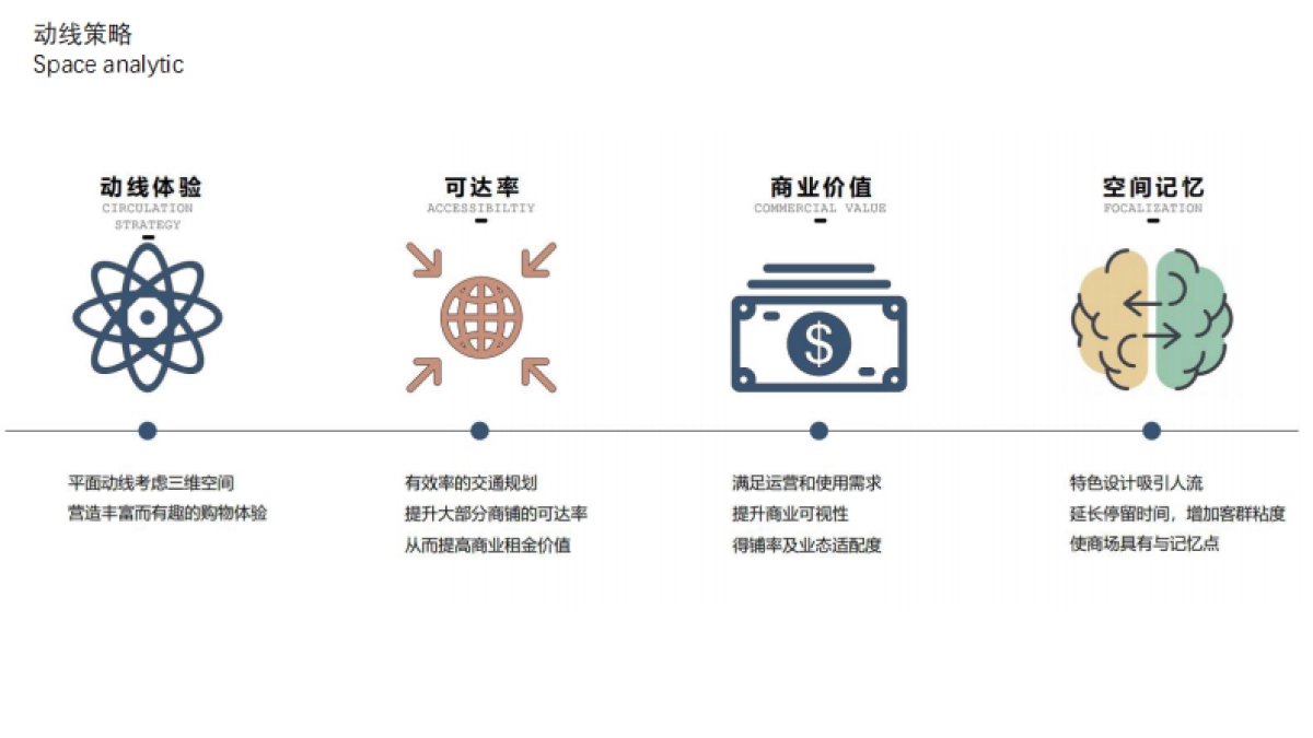 商业综合体项目购物中心空间环境软装概念设计方案_第10页