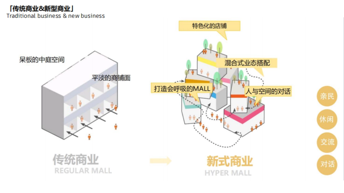 商业综合体项目购物中心空间环境软装概念设计方案_第9页