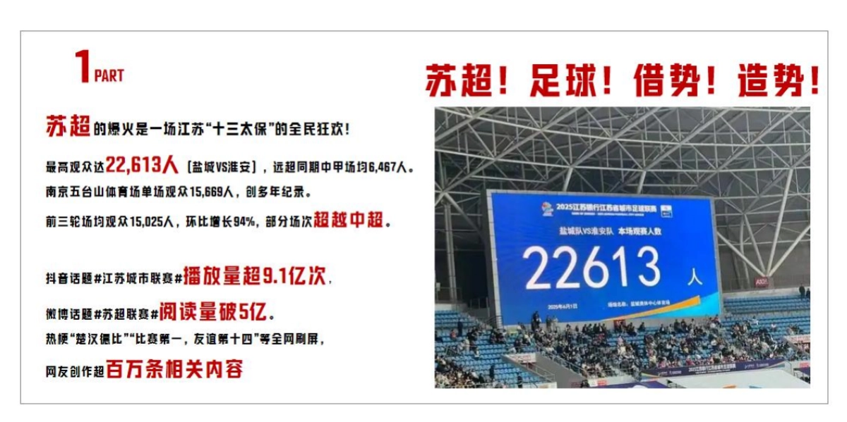 英超曼联苏超足球嘉年华快闪季活动策划方案_第3页