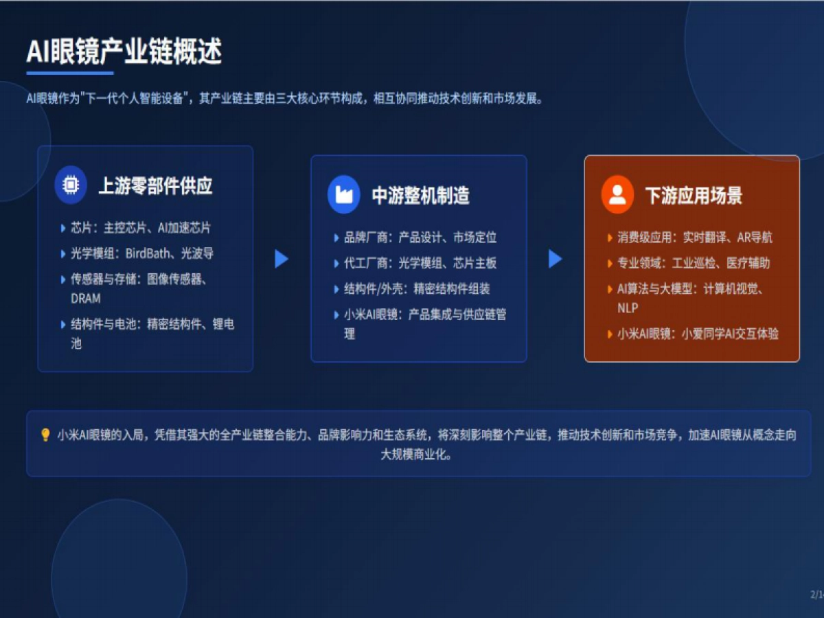 2025年AI眼镜产业链:机遇与挑战报告_第2页