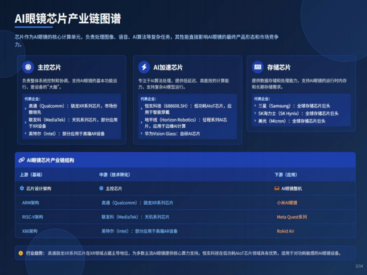 2025年AI眼镜产业链:机遇与挑战报告_第3页
