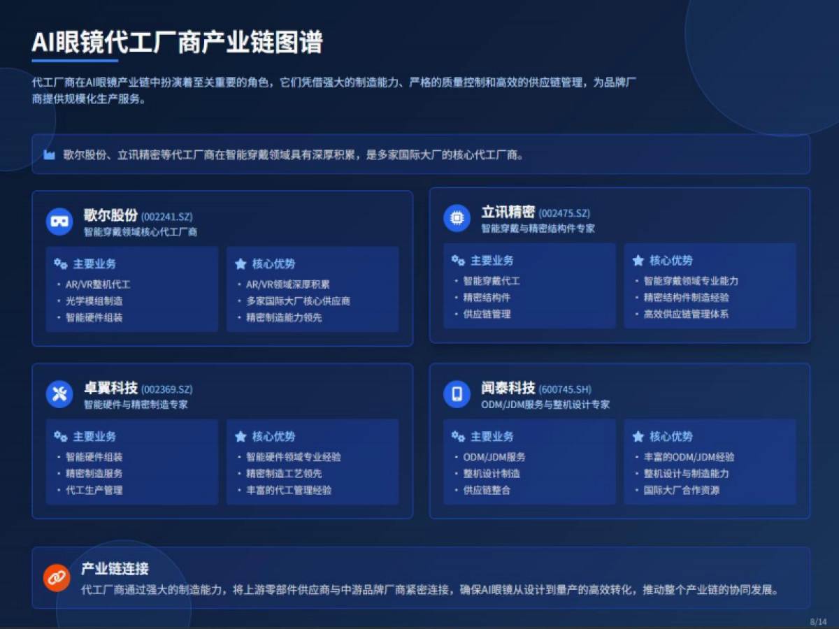 2025年AI眼镜产业链:机遇与挑战报告_第8页