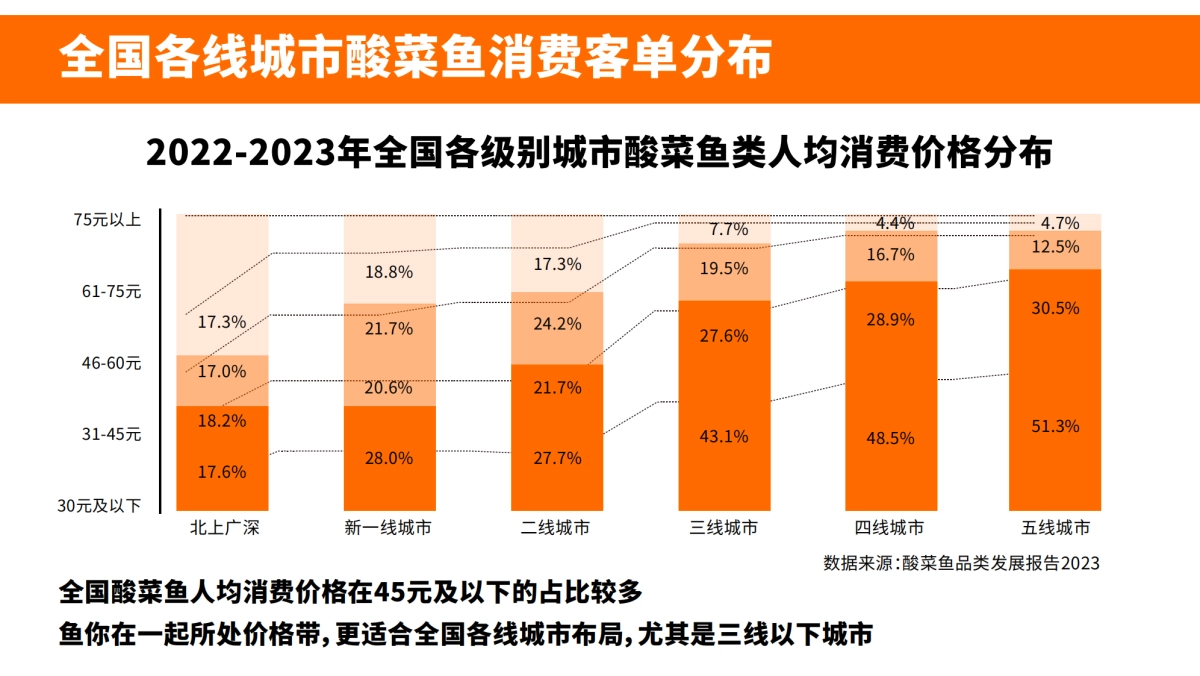 鱼你在一起品牌书_第7页