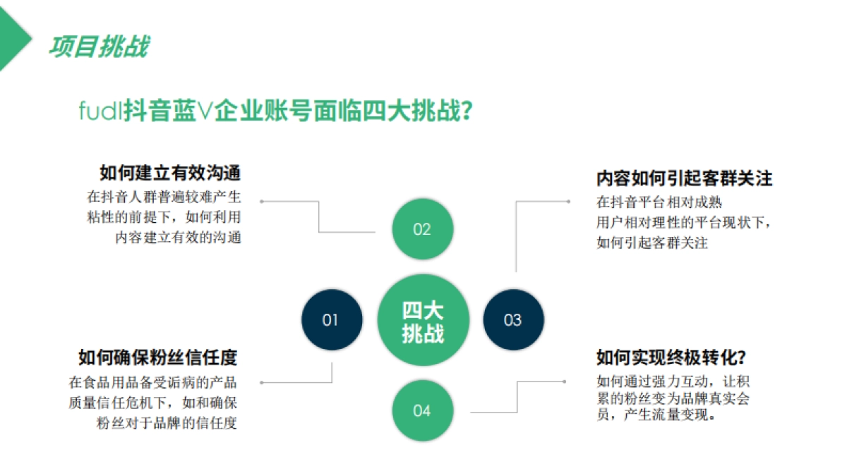 【抖音运营】生鲜超市会员店抖音运营方案_第9页