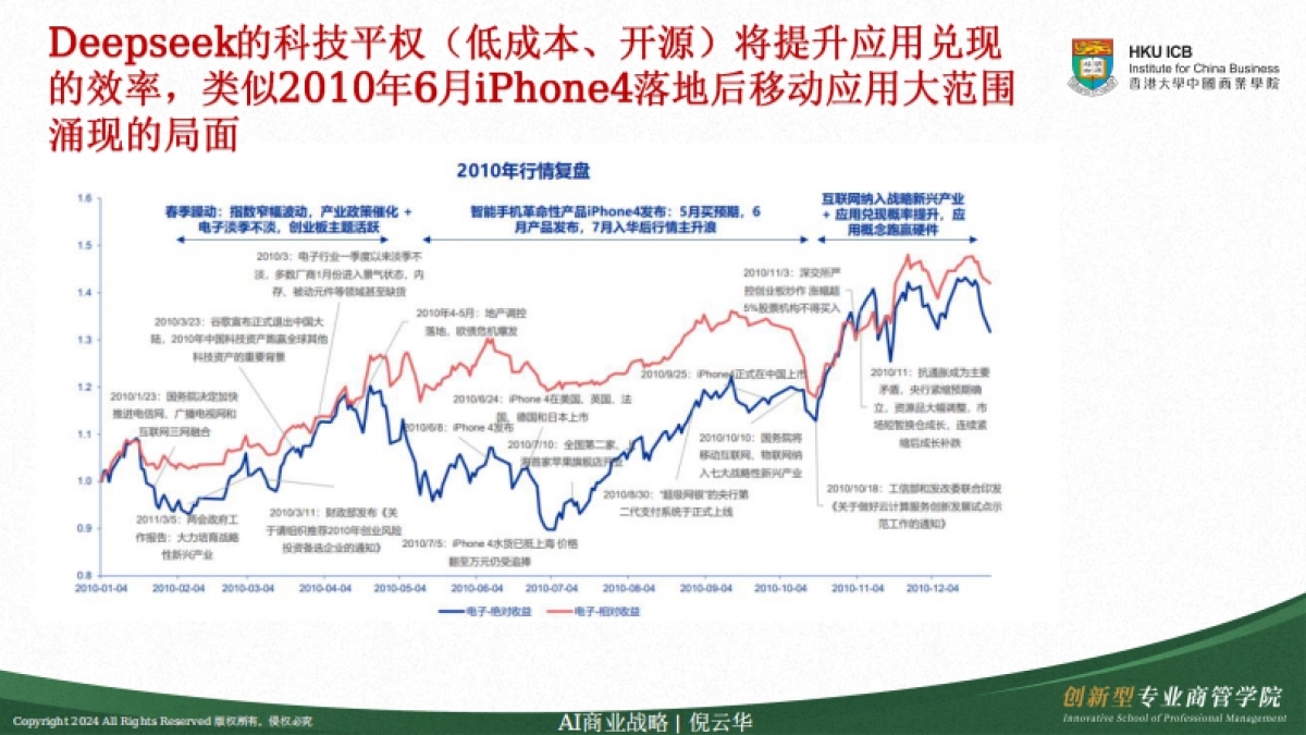 AI重构商业战略_第10页