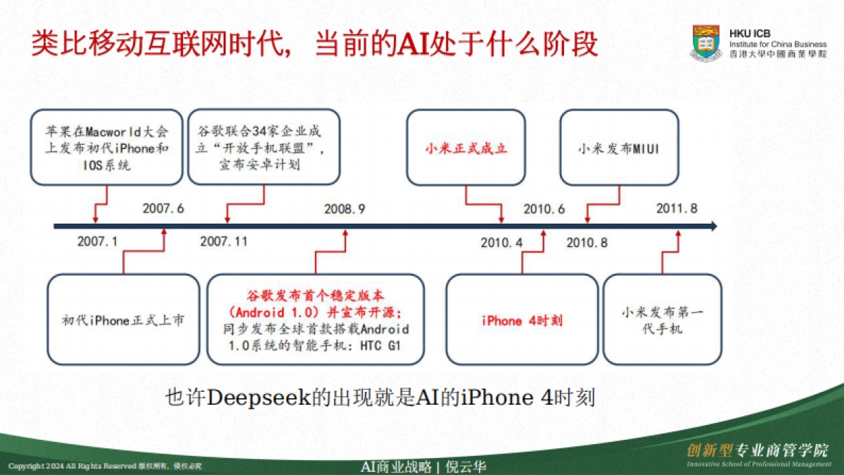 AI重构商业战略_第9页