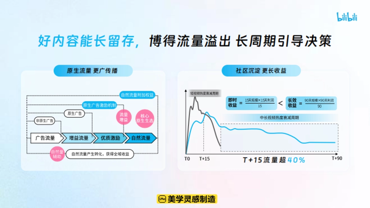 哔哩哔哩2025花飞 营销攻略_第10页