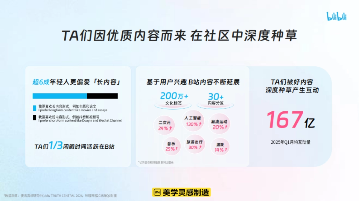 哔哩哔哩2025花飞 营销攻略_第5页