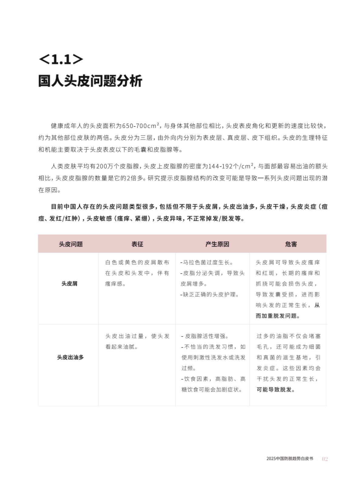 2025年中国防脱趋势白皮书_第9页