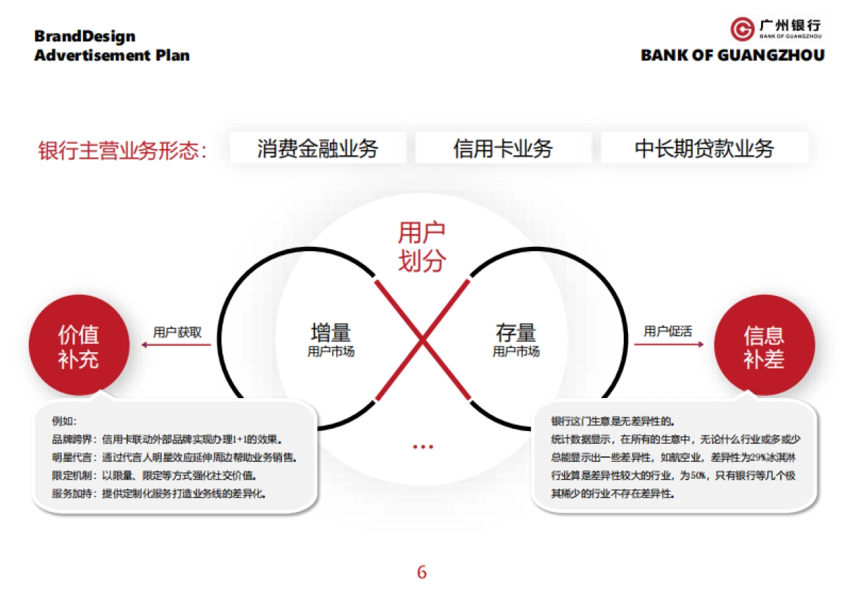 广州银行十五周年宣传推广&视觉设计方案_第6页
