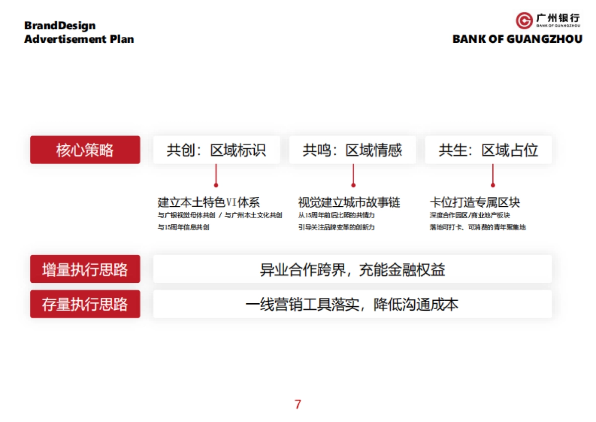 广州银行十五周年宣传推广&视觉设计方案_第7页