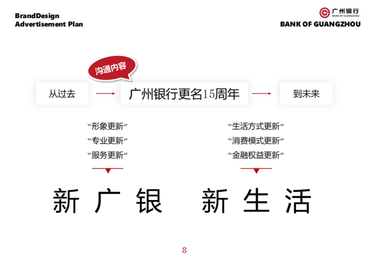 广州银行十五周年宣传推广&视觉设计方案_第8页