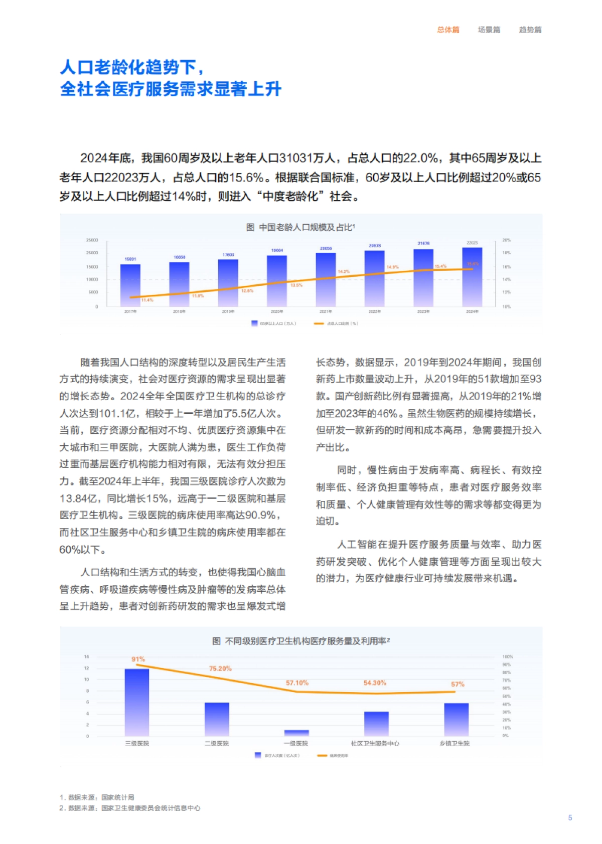 2025“人工智能 ”医疗健康行业应用白皮书-阿里云_第7页