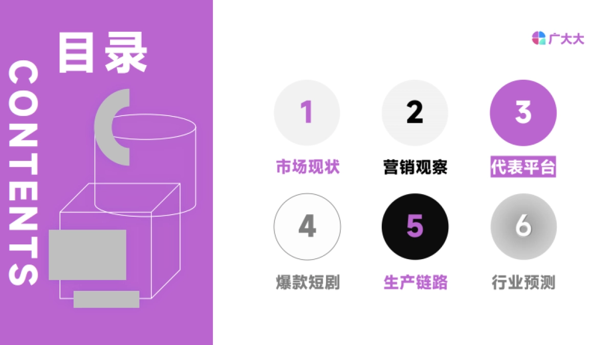 2025H1全球短剧营销白皮书_第3页