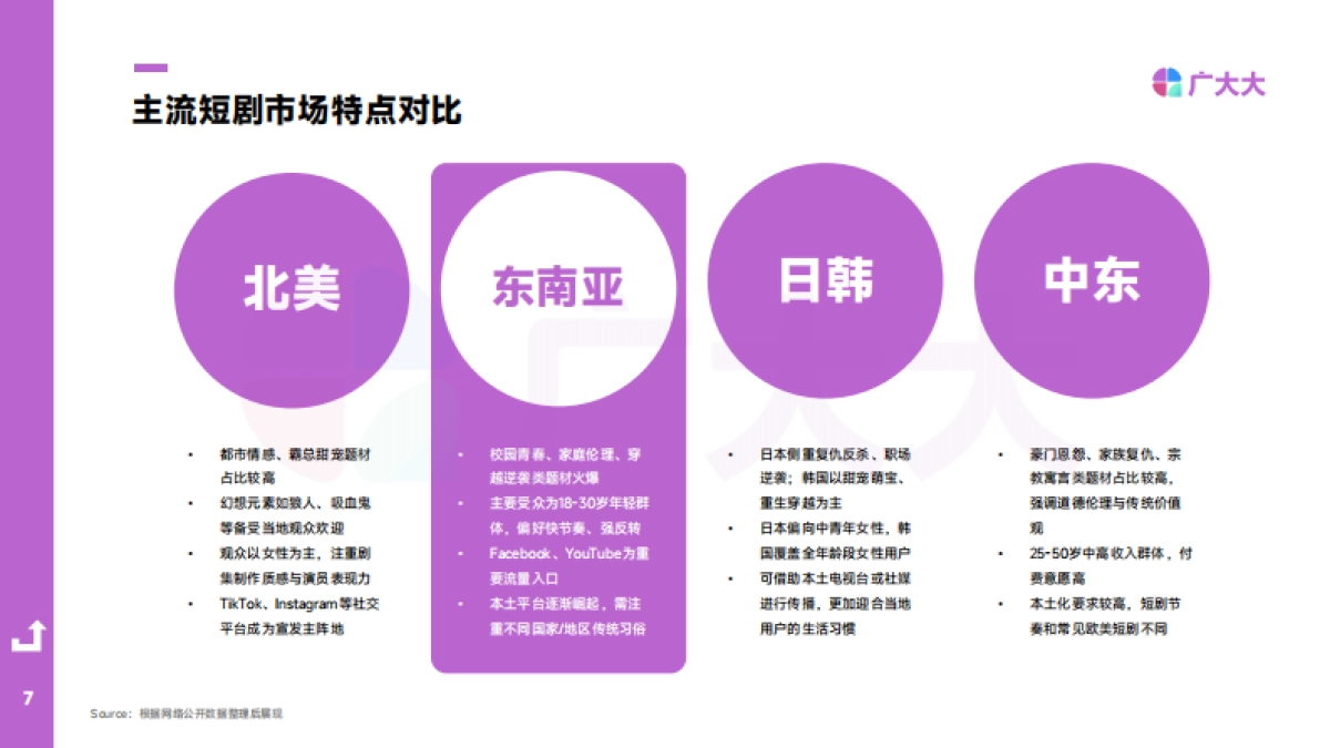 2025H1全球短剧营销白皮书_第7页