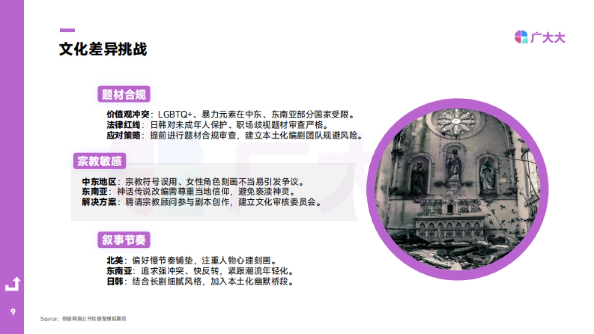 2025H1全球短剧营销白皮书_第9页