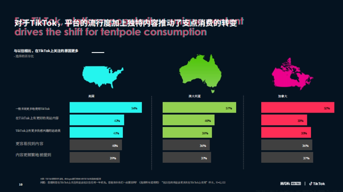 2025TikTok大型活动营销蓝图三大核心挑战与解决策略（英文版）_第10页