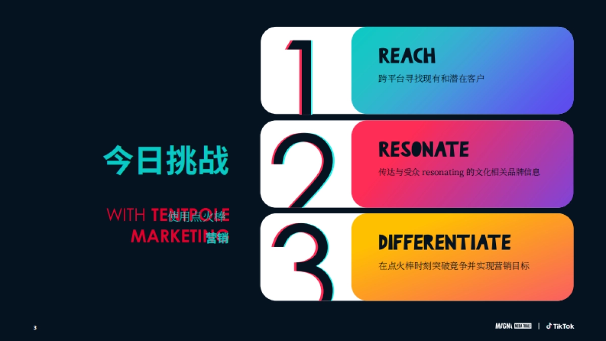 2025TikTok大型活动营销蓝图三大核心挑战与解决策略（英文版）_第3页