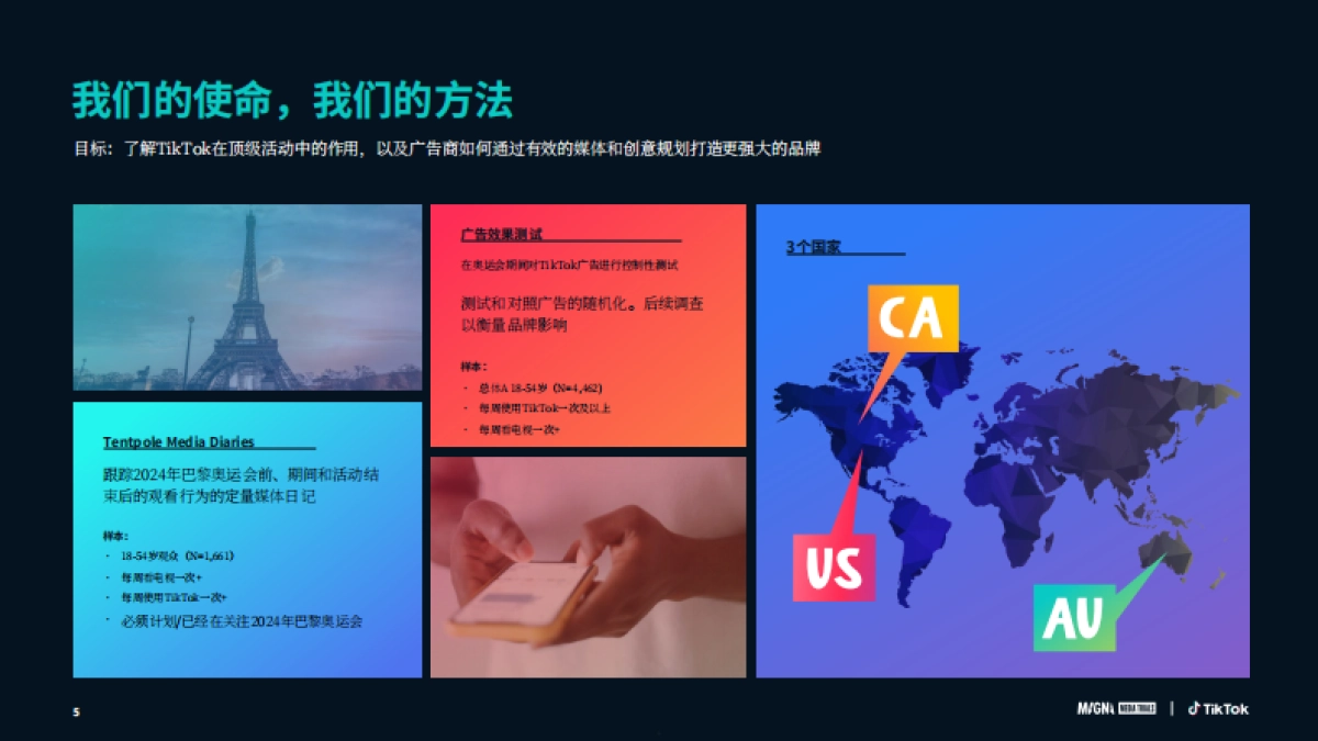 2025TikTok大型活动营销蓝图三大核心挑战与解决策略（英文版）_第5页